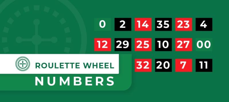 Lý do nên trải nghiệm game bài Roulette tại nhà cái M88